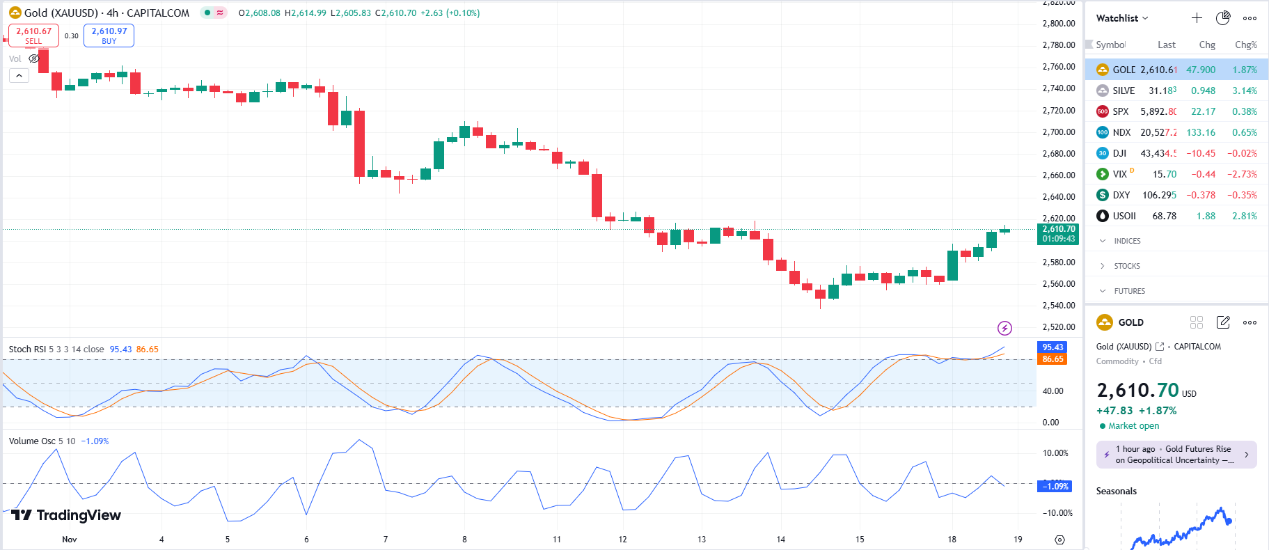 GOLD UPDATE 2024 11 19