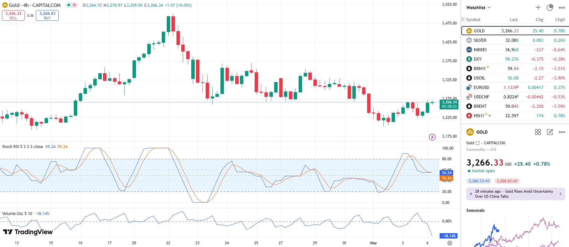 GOLD UPDATE 5 5