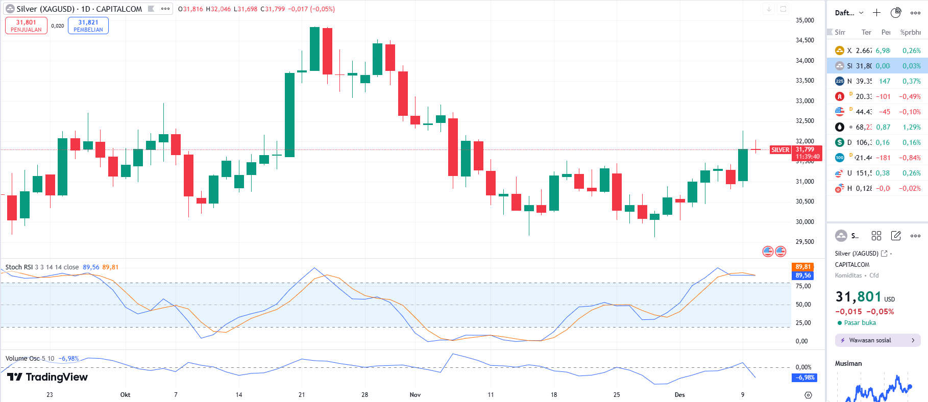 SILVER UPDATE 10 12 2024