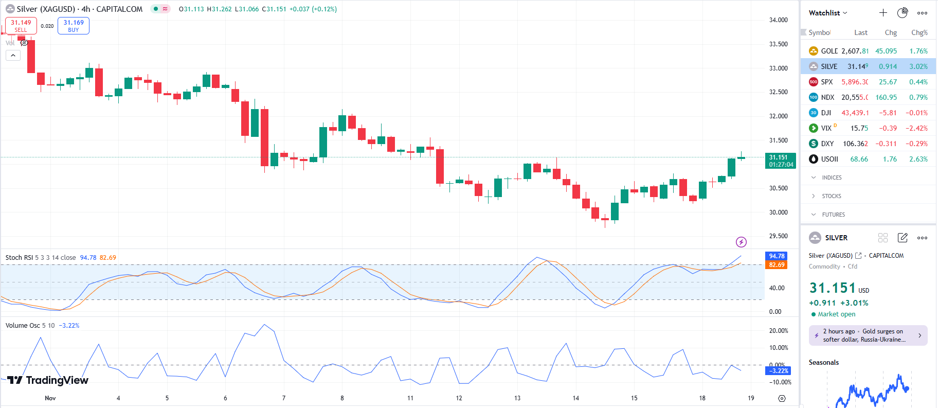 SILVER UPDATE 2024 11 19