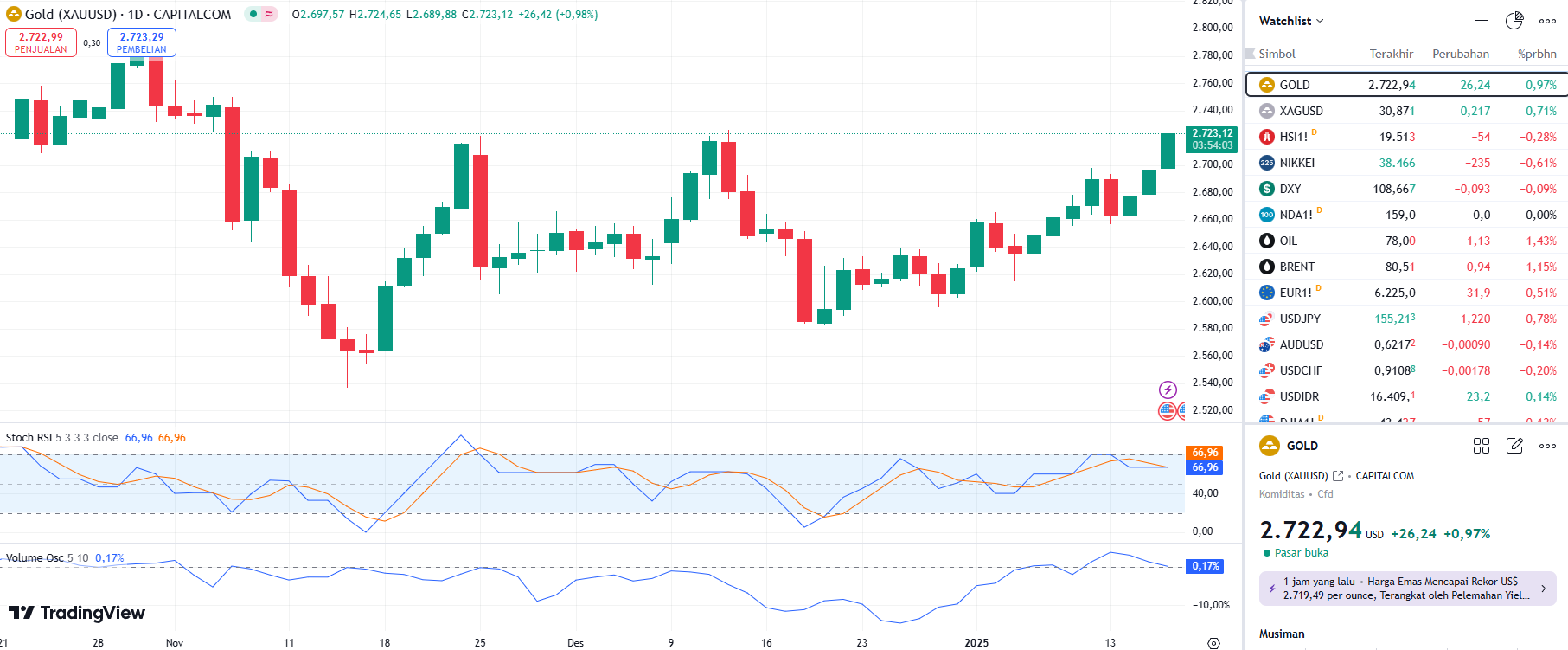 GOLD UPDATE 16 1 2025