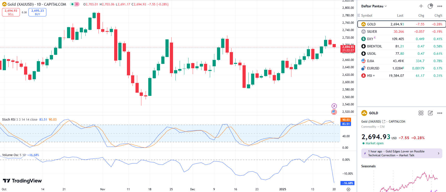 GOLD UPDATE 20 1 2025