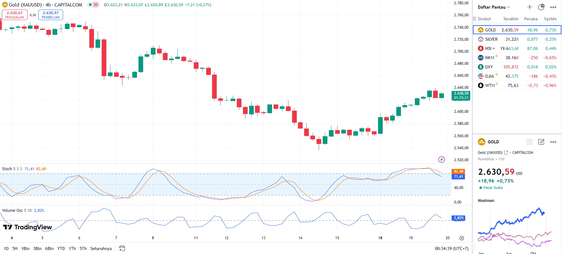 GOLD UPDATE 2024 11 20 003459