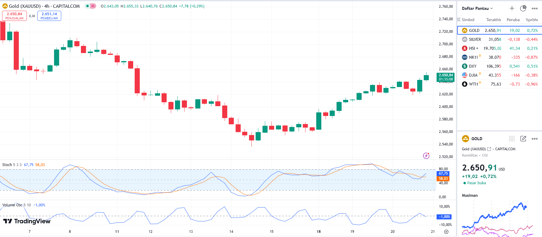 GOLD UPDATE 2024 11 21 002915