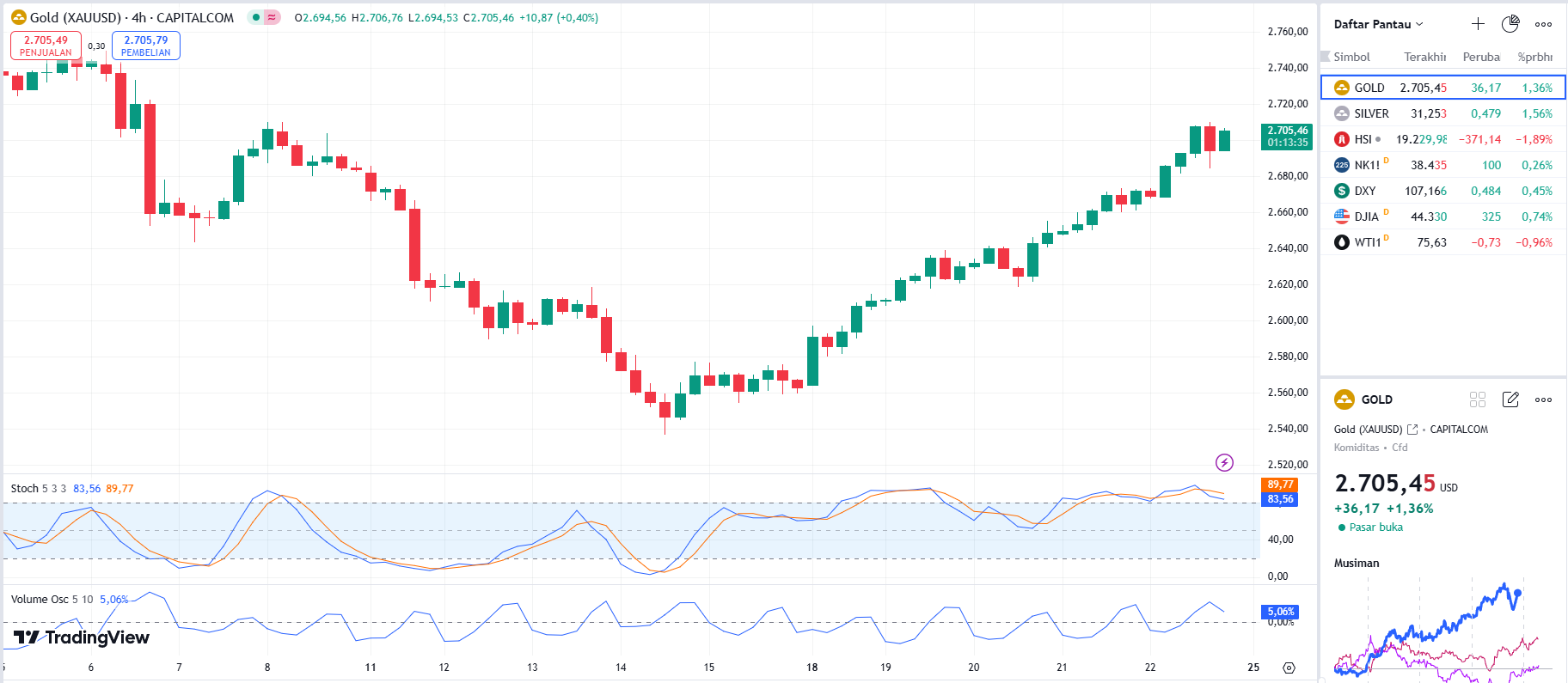 GOLD UPDATE 2024 11 23 004707