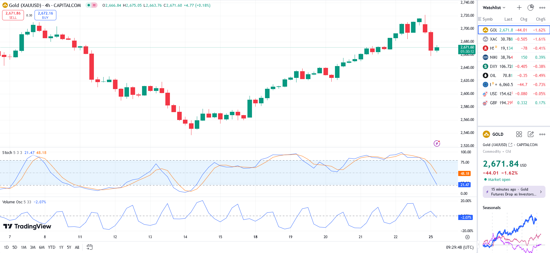 GOLD UPDATE 2024 11 25 163019