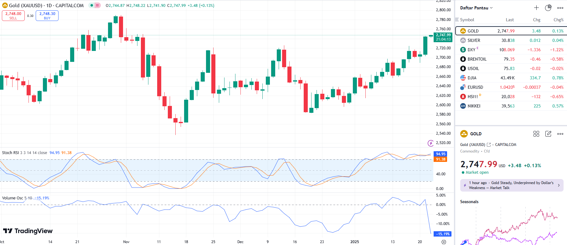 GOLD UPDATE 22 1 2025
