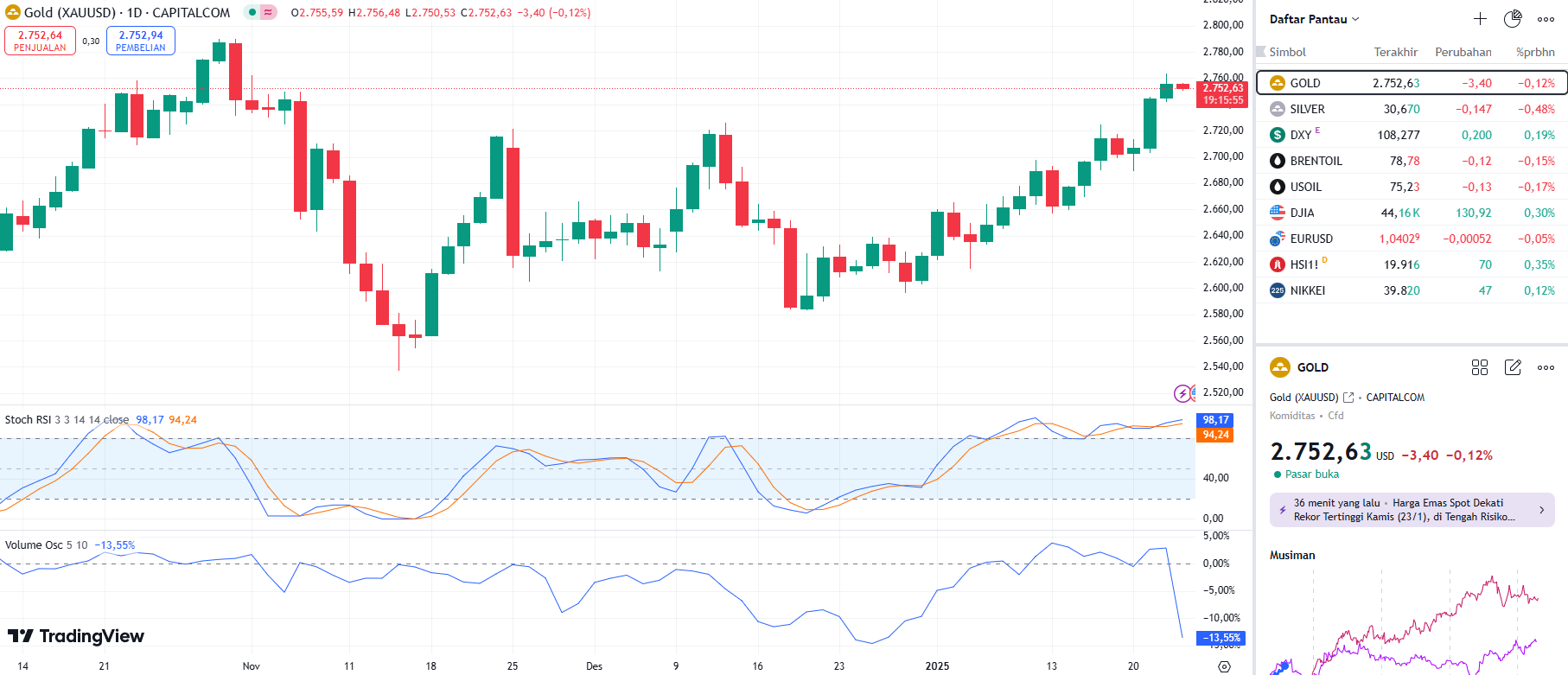 GOLD UPDATE 23 1 2025