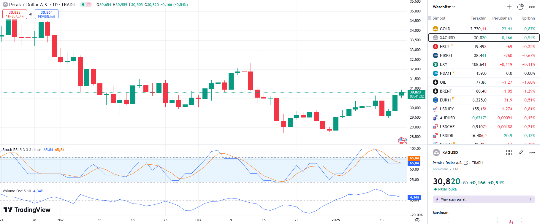 SILVER UPDATE 16 1 2025