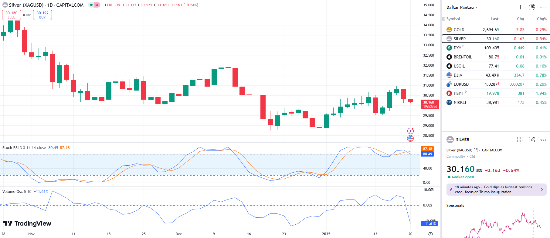 SILVER UPDATE 20 1 2025