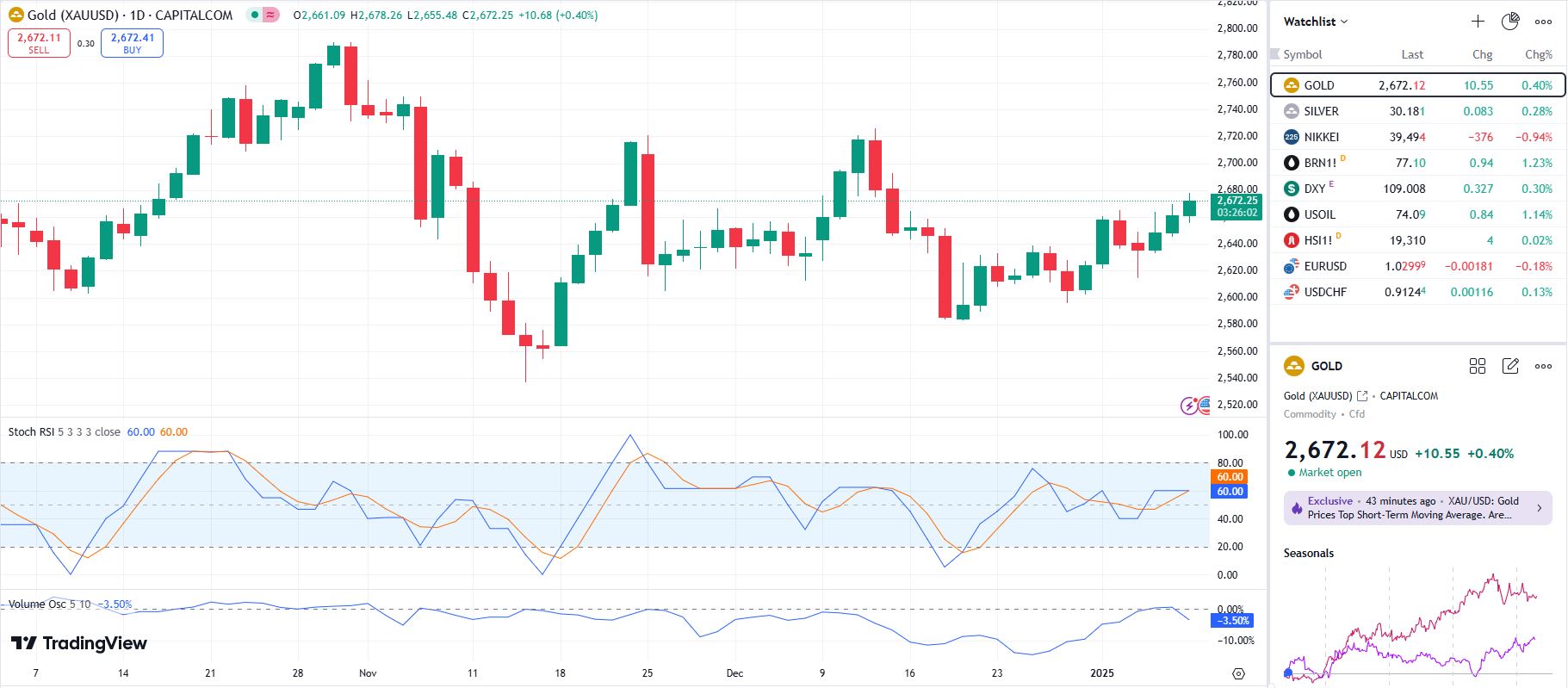 GOLD UPDATE 9 1 2025