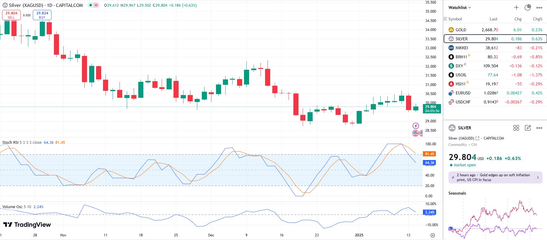 SILVER UPDATE 14 1 2025