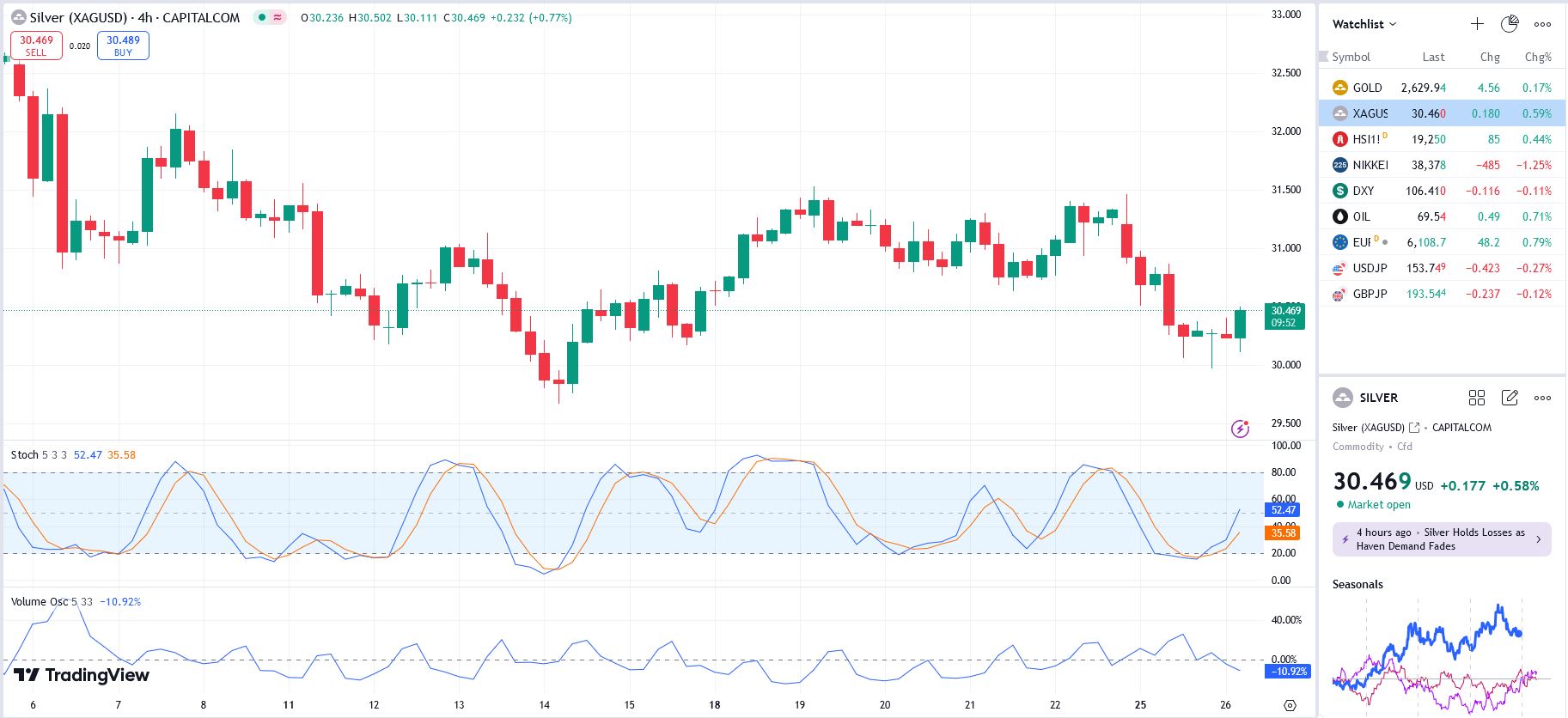 SILVER UPDATE 26 11 2024