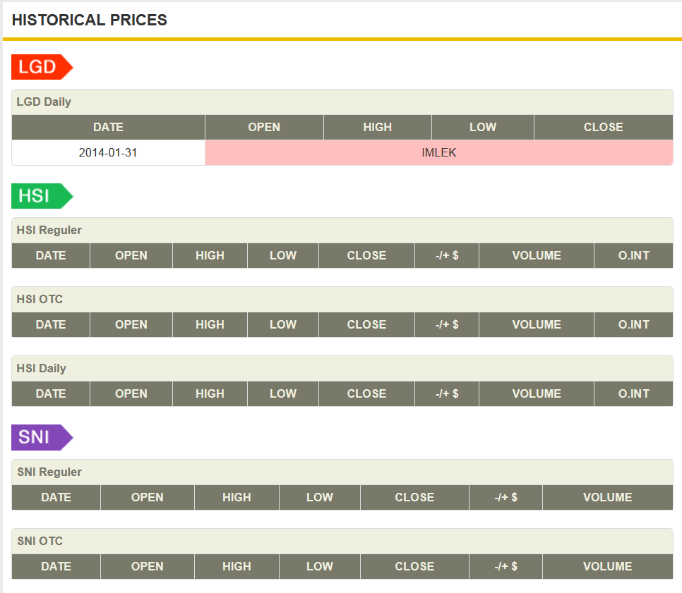 Equityworld Futures Portal News
